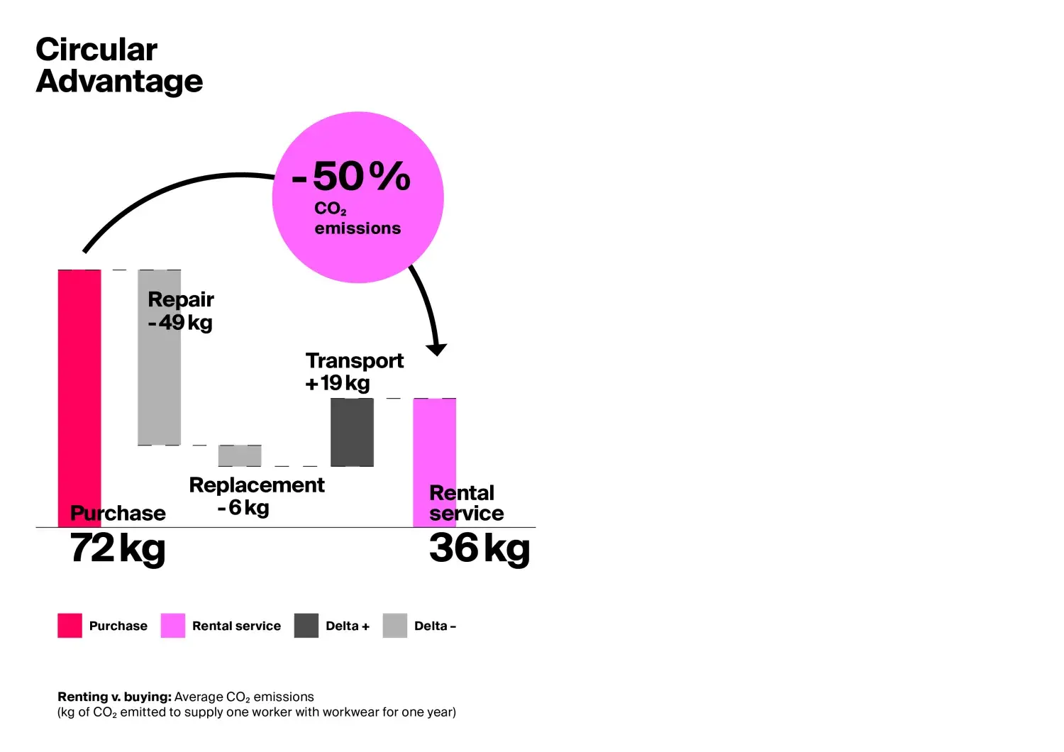 210525_cws_circular_advantage_study_grafiken_en_9.jpg