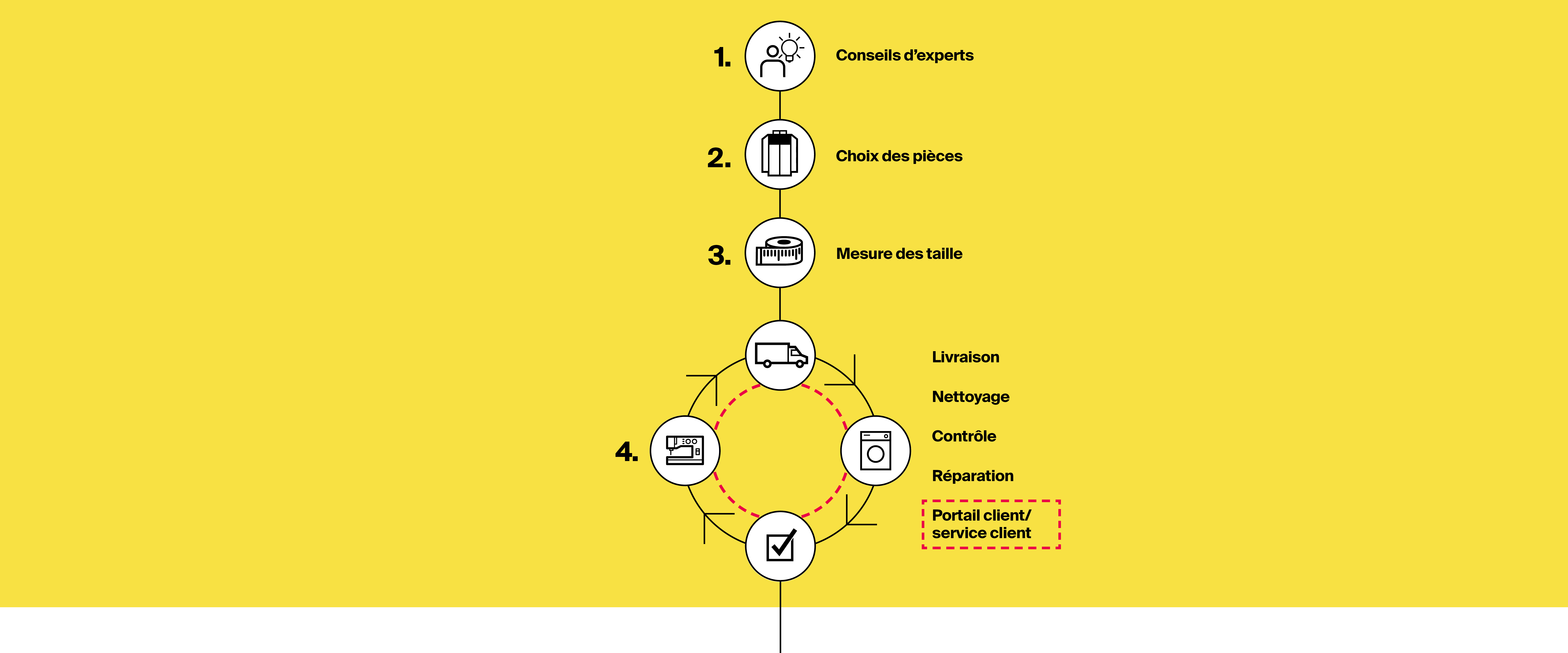 flex komfort grafik yellow reduced for website be fr