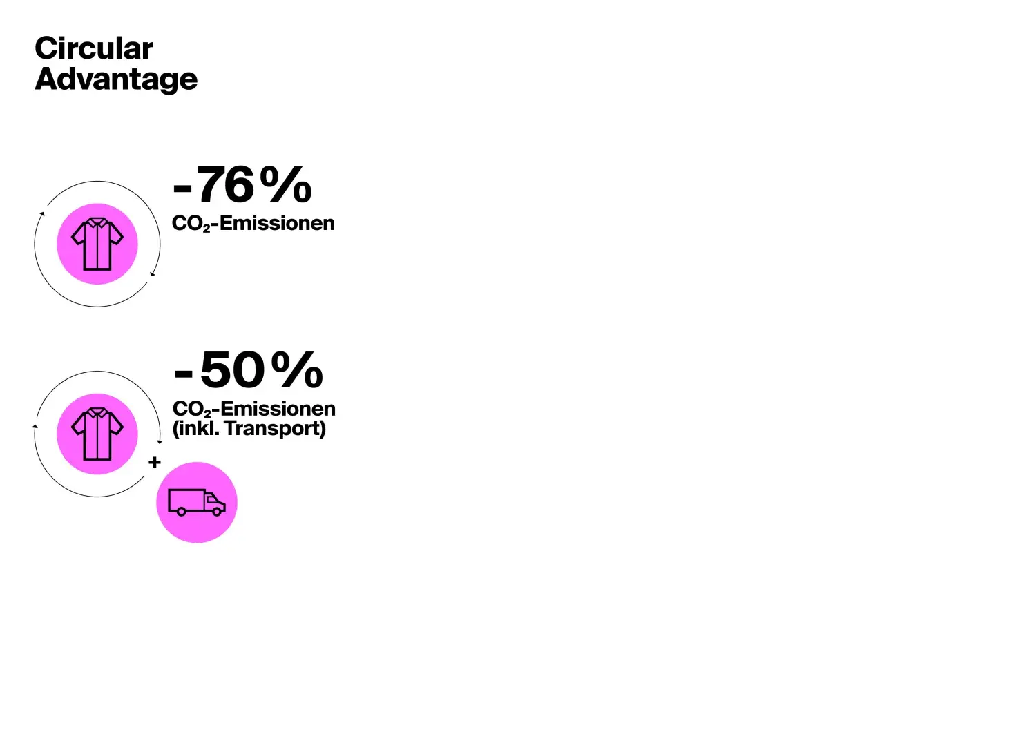 210525 cws circular advantage study grafiken de 11jpg