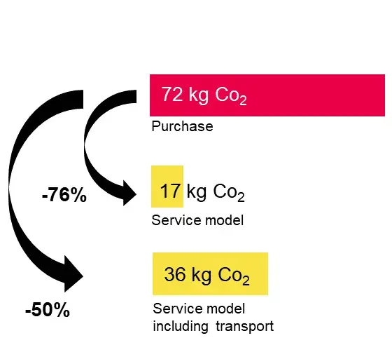 circular advantage studypng