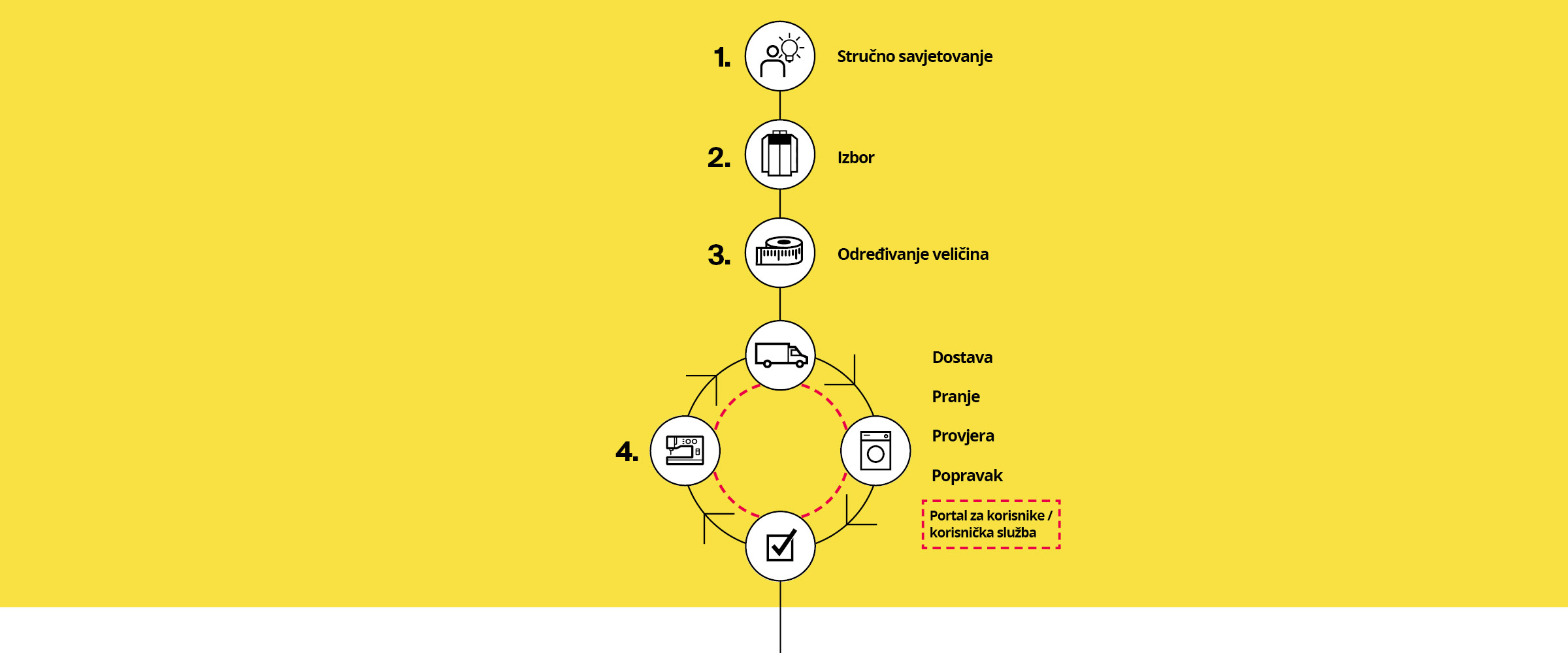 flex-komfort-grafika-hr