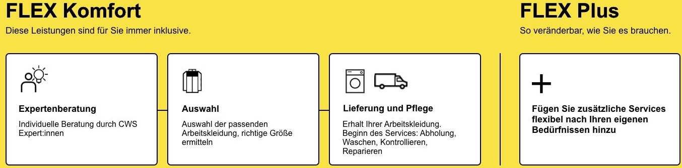 CWS_WW_Service Infographic_zugeschnitten2