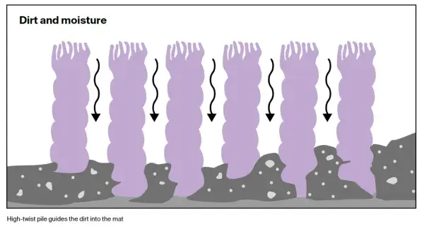 high_twist_pile_floor_care_png