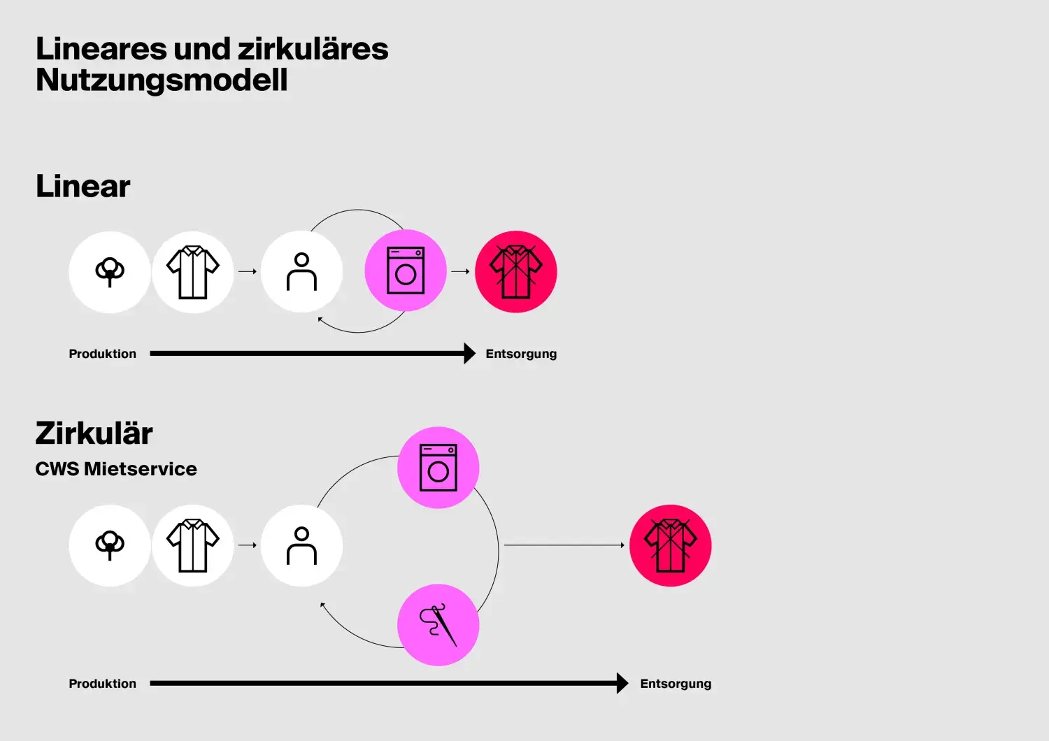 210525 cws circular advantage study grafiken de 8 0jpg