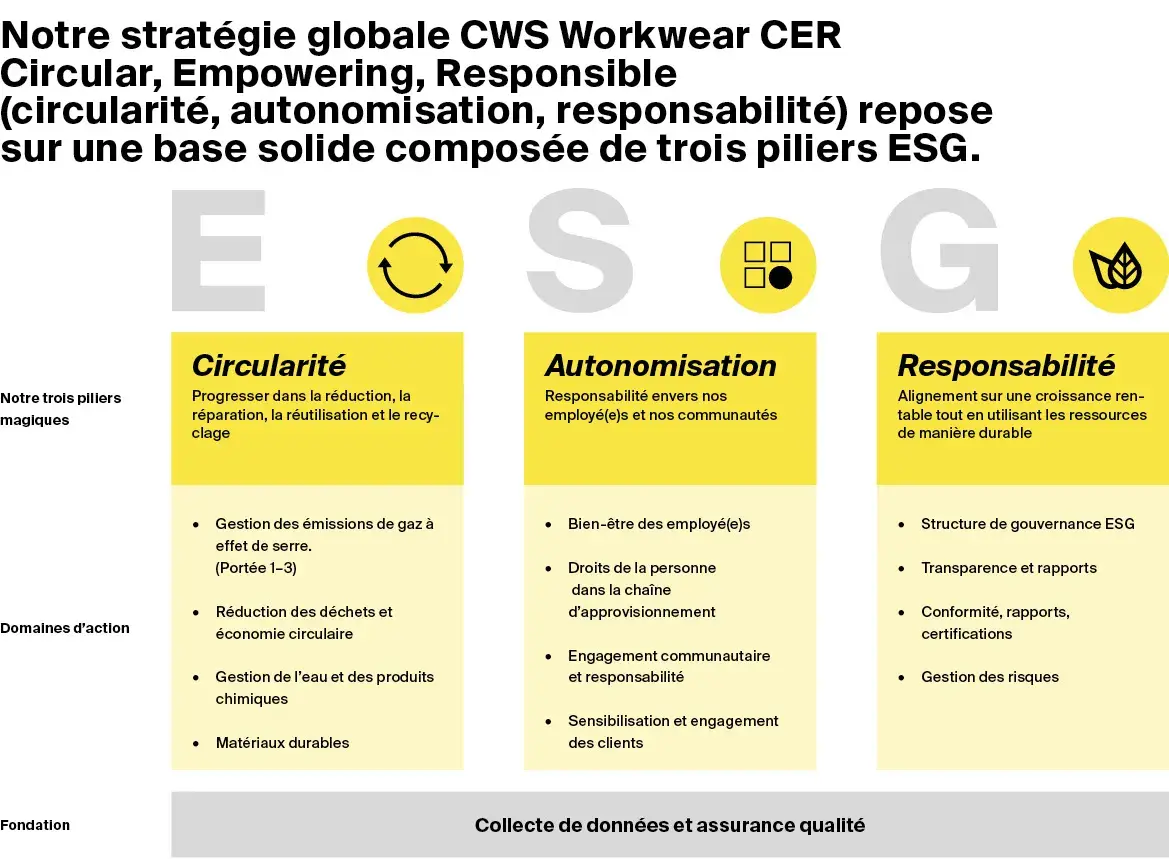 esg 01 cws rr24 ww fr