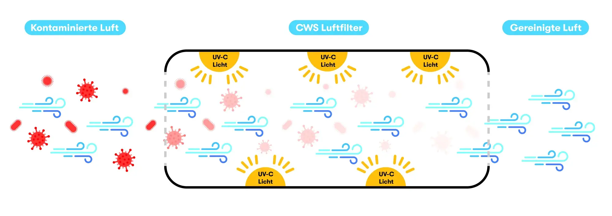 bild_funktionsweise_cws_luftfilter_jpg