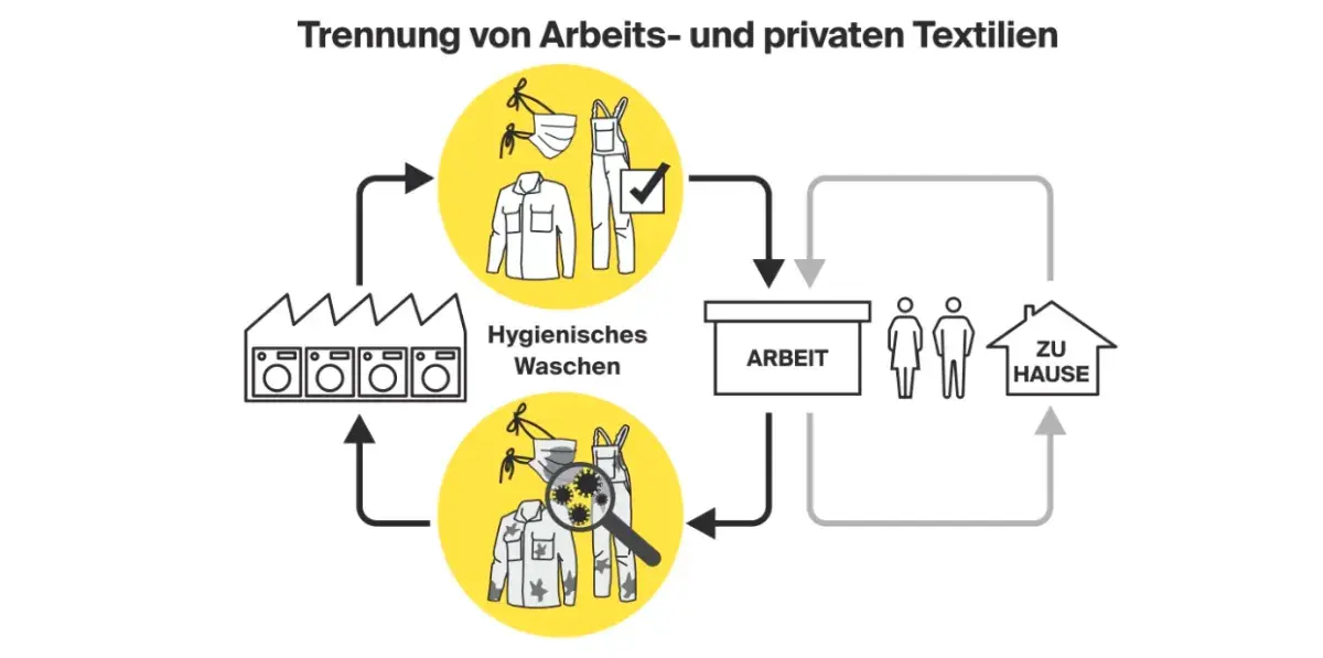 trennung_web_textilien_0.png