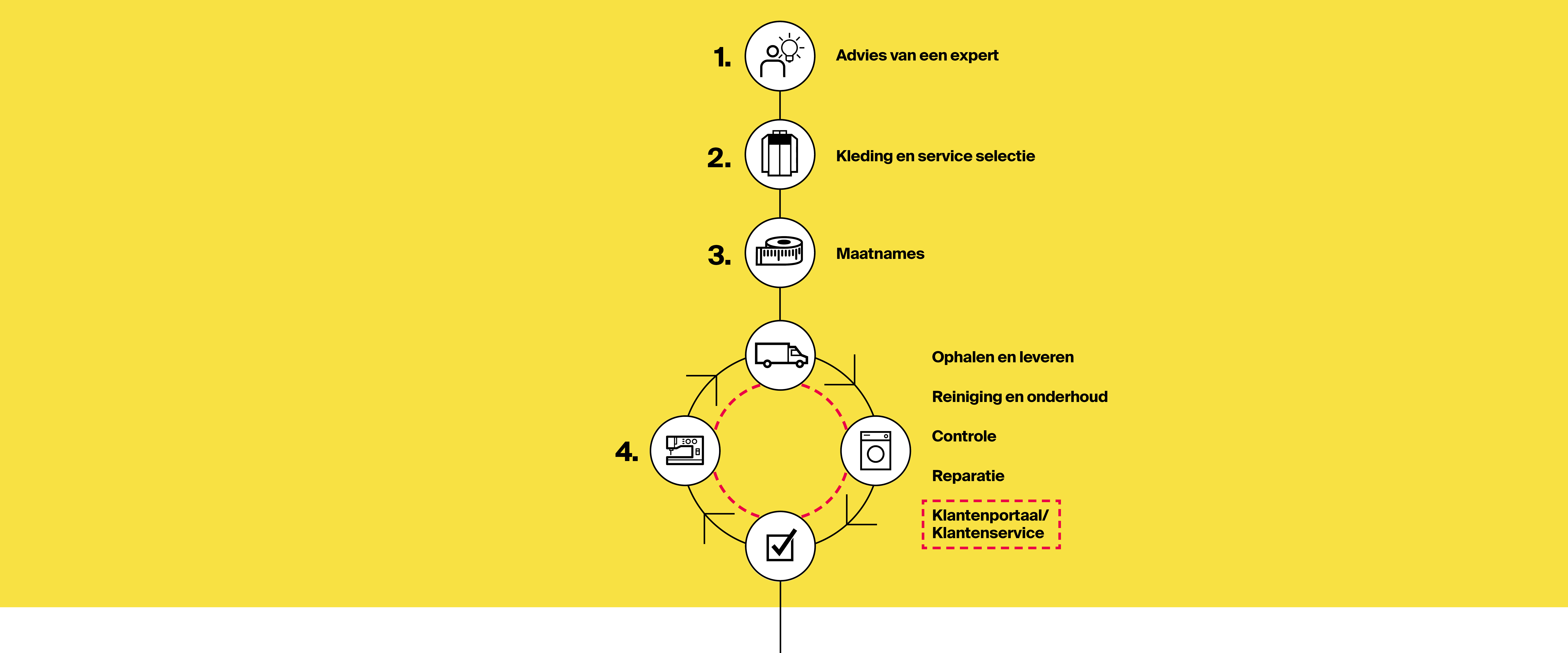 flex komfort grafik yellow reduced for website be nl