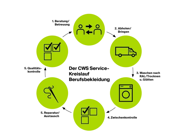 hc service beruf web final sppng
