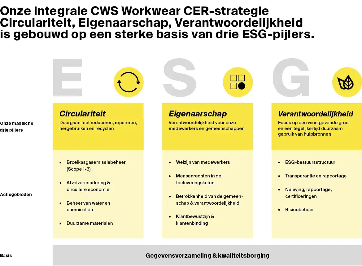 esg 01 cws rr24 ww nl 002jpg