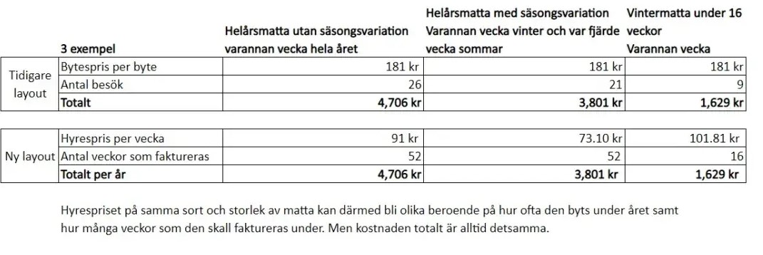 faktura_rakneexempel
