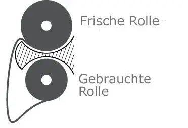 Hochwertige Geräte für erstklassige Hygiene  