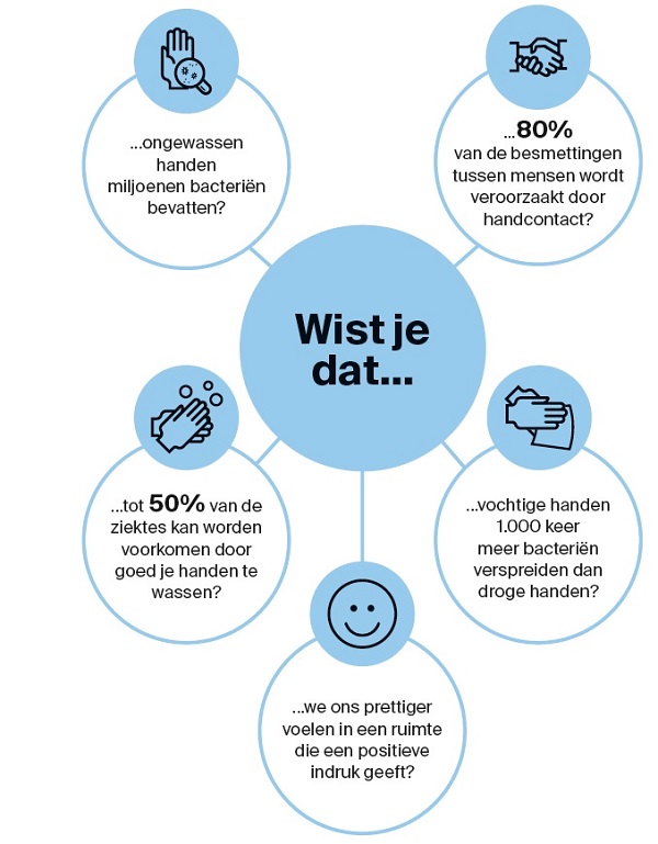 Ons serviceconcept