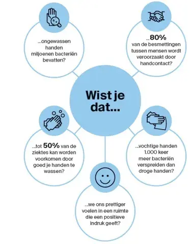 Hygiëne gewaarborgd in elke ruimte