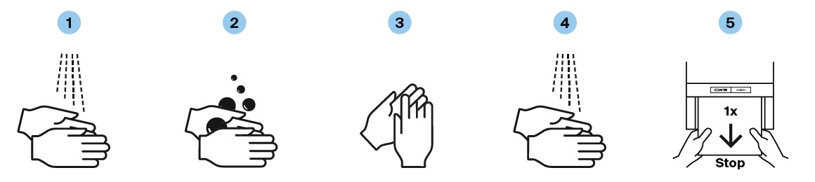 Instructie handen wassen