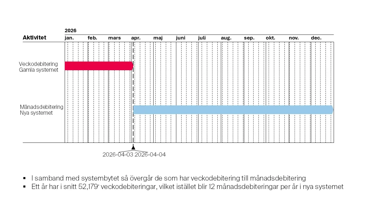 se_lp_systembyte_timeline